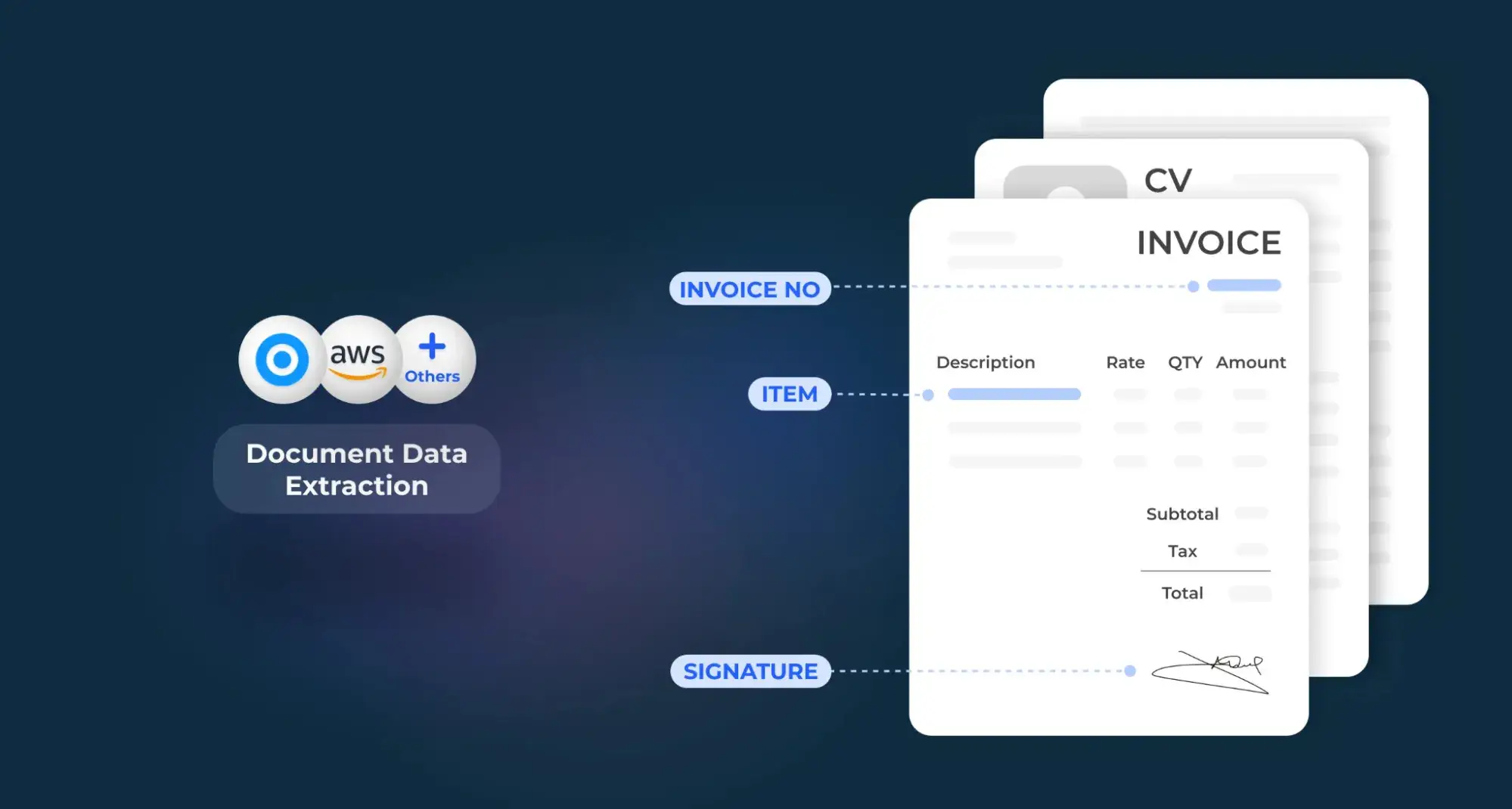 AI-powered document data extraction